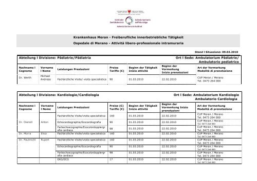 Krankenhaus Meran - Freiberufliche innerbetriebliche TÃ¤tigkeit ...