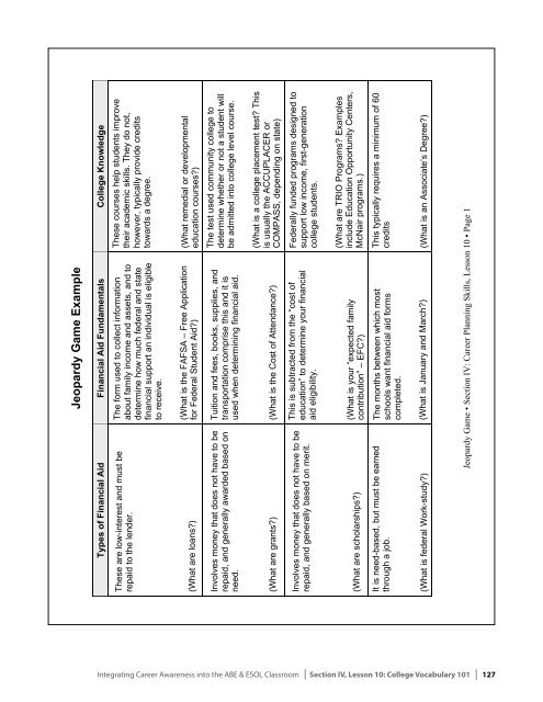 Integrating Career Awareness into the ABE/ESOL Classroom - SABES