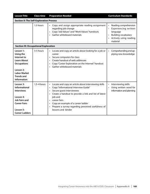 Integrating Career Awareness into the ABE/ESOL Classroom - SABES