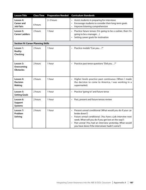 Integrating Career Awareness into the ABE/ESOL Classroom - SABES