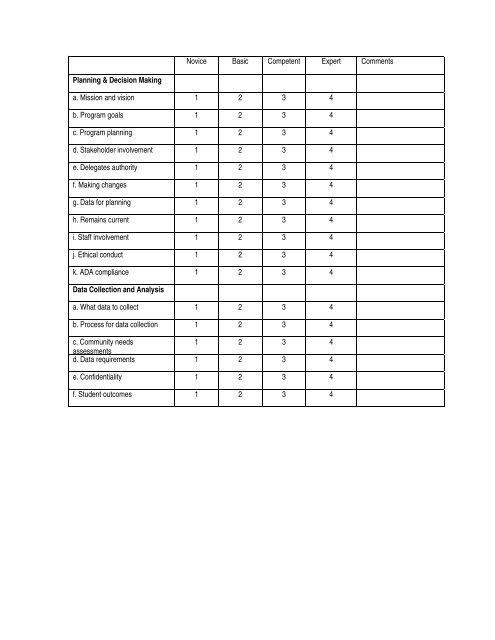 ABE Administrator Self-Assessment Survey - SABES