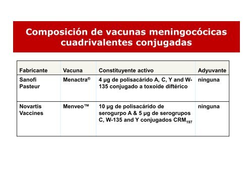Neisseria meningitidis - Sabin Vaccine Institute
