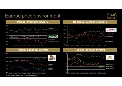 category - SABMiller