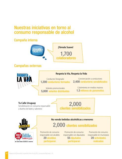 Reporte de Desarrollo Sostenible - SABMiller