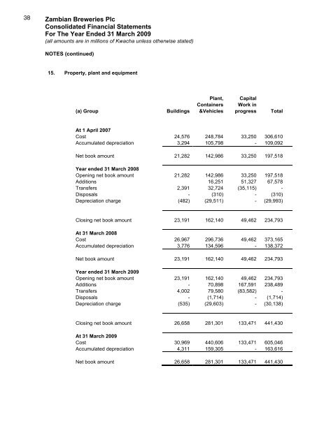 Download the Zambian Breweries 2009 Annual report ... - SABMiller