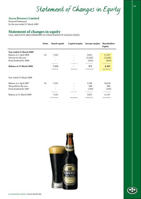 Accra Brewery Limited Annual Report 2009 - SABMiller