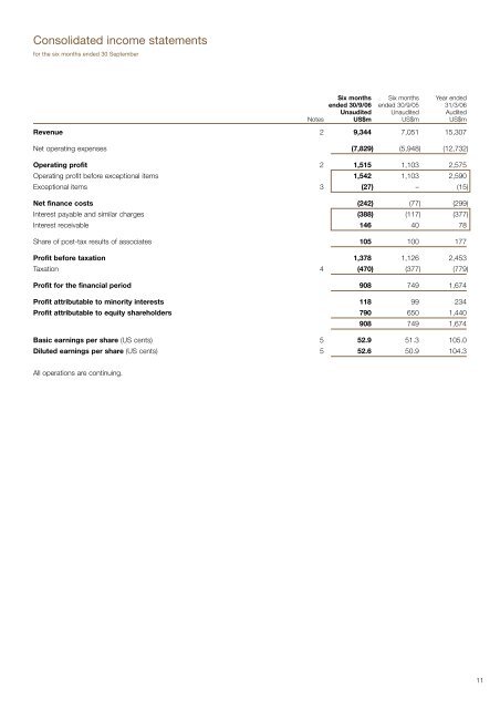 Download the SABMiller plc 2006 Interim report PDF