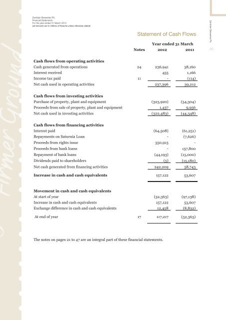 Zambian Breweries Annual Report - Released June 2012 - SABMiller
