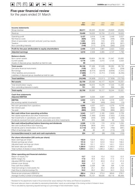 Download the interactive SABMiller plc 2011 Annual report PDF