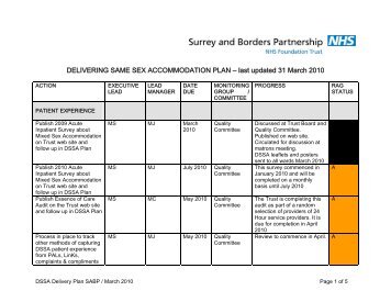 last updated 31 March 2010