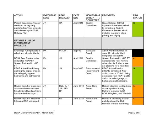 last updated 31 March 2010