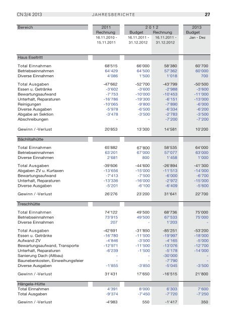 Clubnachrichten MÃ¤rz/April 2013 - SAC Sektion Albis