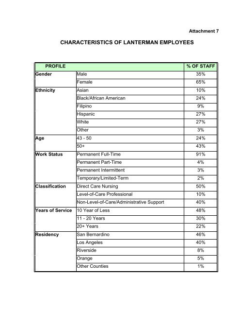 Plan for the Closure of Lanterman Developmental Center