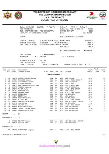 classifica uficiale