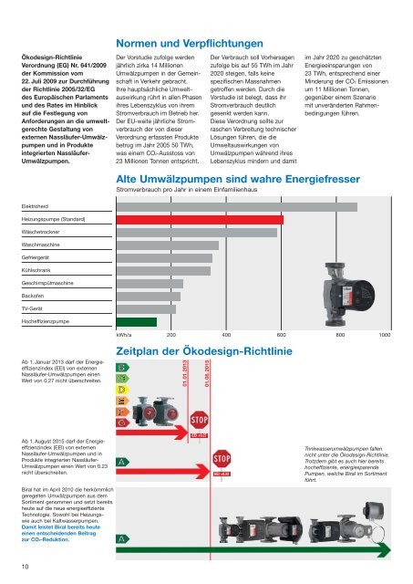 Hocheffiziente Mini-Energie-Pumpen mit Energielabel A Heizung ...