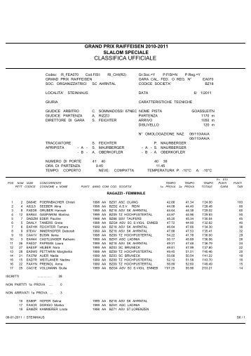 Wertung nach Kategorien / Classifica per categorie