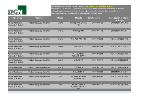 Empresa Producto Marca Modelo CertificaciÃ³n AprobaciÃ³n modelo ...