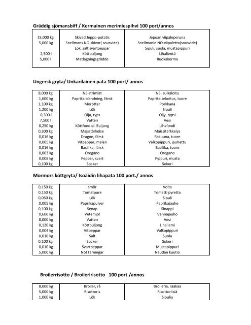 Gräddig sjömansbiff / Kermainen merimiespihvi 100 port ... - Jakobstad