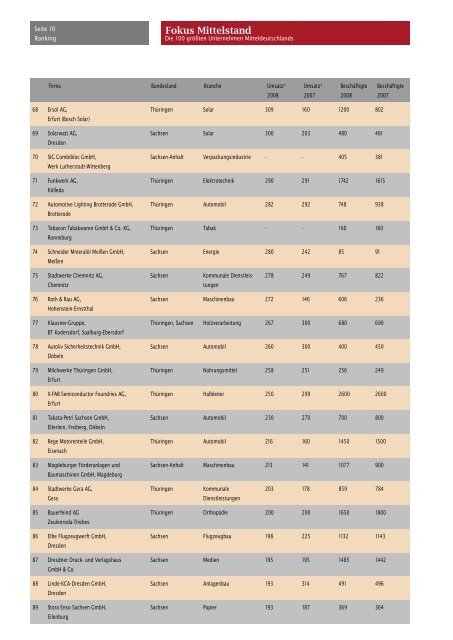 Fokus Mittelstand - Sachsen Bank