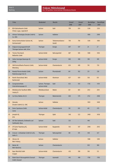 Fokus Mittelstand - Sachsen Bank