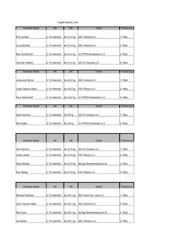 Vorname Name AK GK Verein U 10 männlich bis 21,4 kg 1. Platz U ...