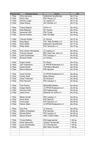 Plazierung Vorname Name Verein GK 1. Platz Chris Lammers ...