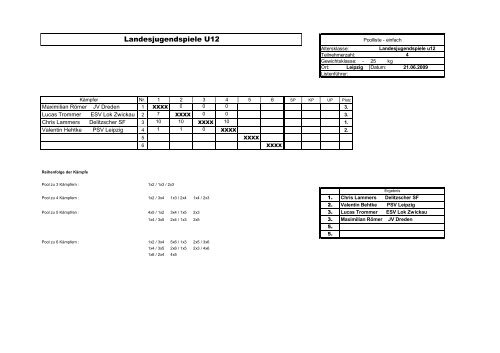 Landesjugendspiele U12