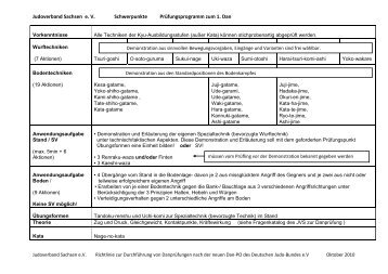 Judoverband Sachsen e. V. Schwerpunkte Prüfungsprogramm zum ...