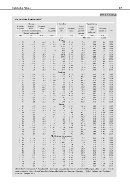 Staatsverschuldung wirksam begrenzen - SachverstÃ¤ndigenrat zur ...