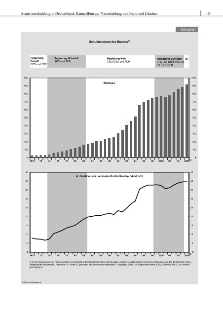 Staatsverschuldung wirksam begrenzen - SachverstÃ¤ndigenrat zur ...