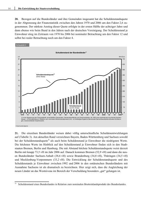 Staatsverschuldung wirksam begrenzen - SachverstÃ¤ndigenrat zur ...