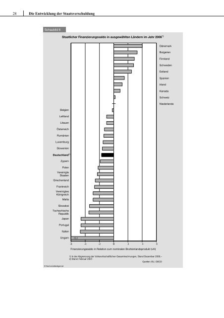 Staatsverschuldung wirksam begrenzen - SachverstÃ¤ndigenrat zur ...