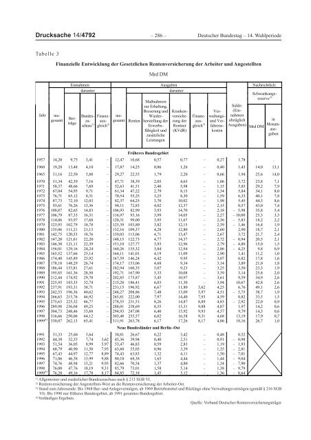 Jahresgutachten 2000/01 - SachverstÃ¤ndigenrat zur Begutachtung ...