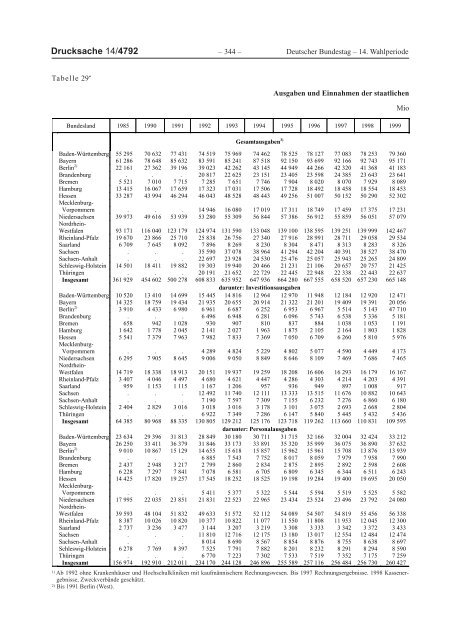 Jahresgutachten 2000/01 - SachverstÃ¤ndigenrat zur Begutachtung ...