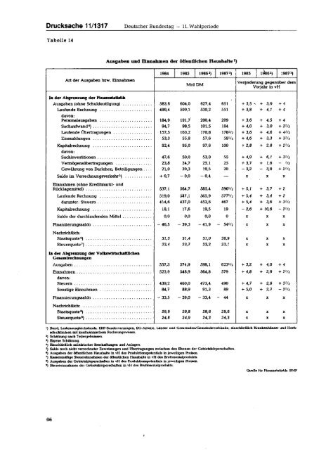 Jahresgutachten 1987/88 - SachverstÃ¤ndigenrat zur Begutachtung ...