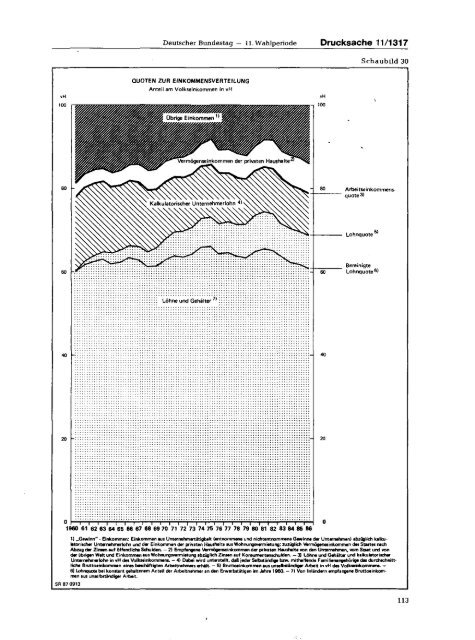 Jahresgutachten 1987/88 - SachverstÃ¤ndigenrat zur Begutachtung ...