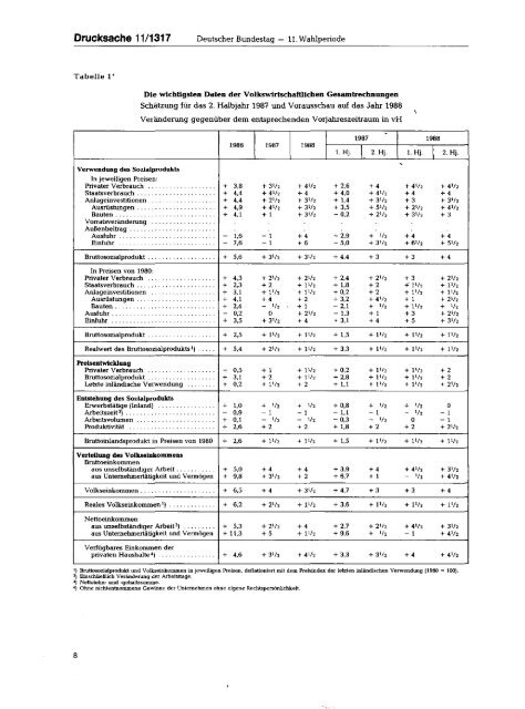 Jahresgutachten 1987/88 - SachverstÃ¤ndigenrat zur Begutachtung ...