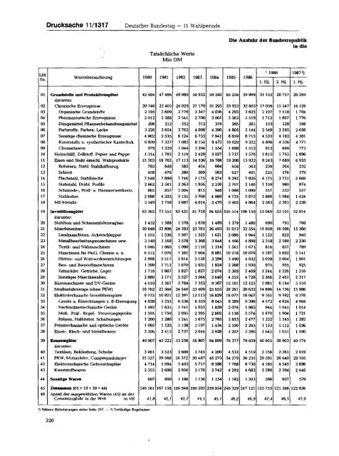 Jahresgutachten 1987/88 - SachverstÃ¤ndigenrat zur Begutachtung ...