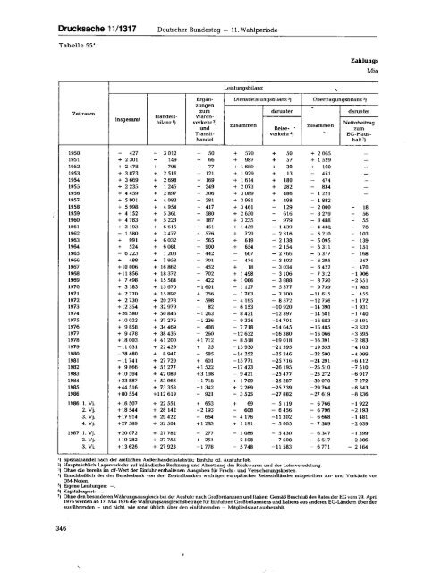 Jahresgutachten 1987/88 - SachverstÃ¤ndigenrat zur Begutachtung ...