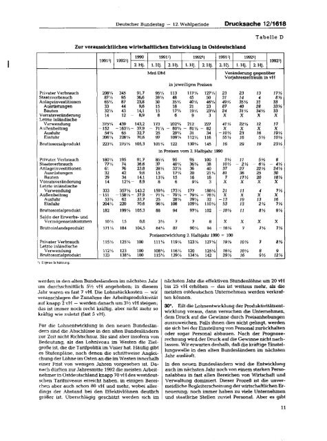 Jahresgutachten 1991/92 - SachverstÃ¤ndigenrat zur Begutachtung ...