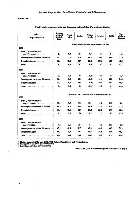 Jahresgutachten 1972/73 - SachverstÃ¤ndigenrat zur Begutachtung ...