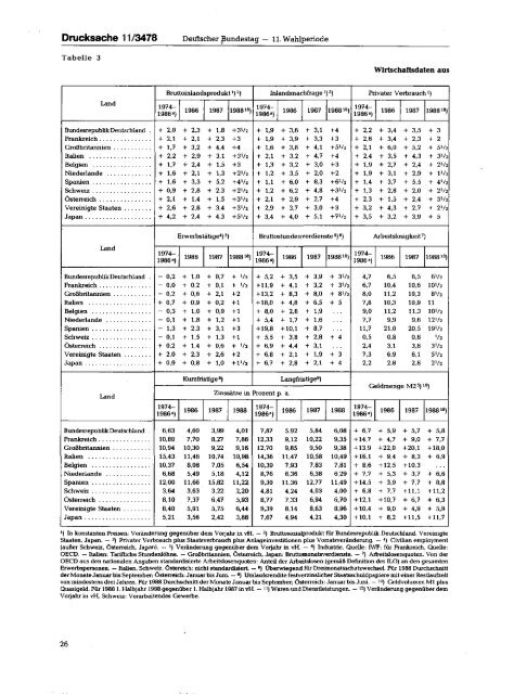 Jahresgutachten 1988/89 - SachverstÃ¤ndigenrat zur Begutachtung ...