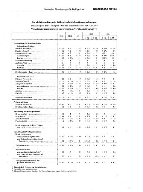 Jahresgutachten 1983/84 - SachverstÃ¤ndigenrat zur Begutachtung ...