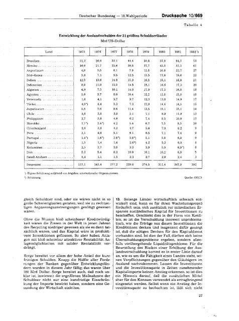 Jahresgutachten 1983/84 - SachverstÃ¤ndigenrat zur Begutachtung ...