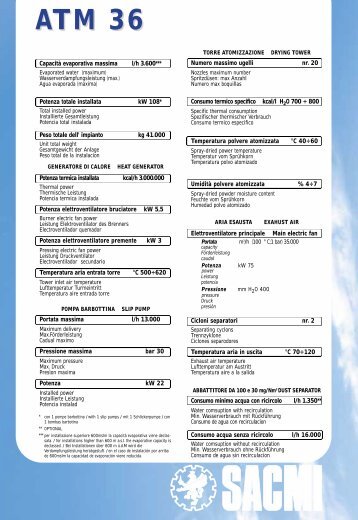 ATM 36 -Catalogo - Sacmi