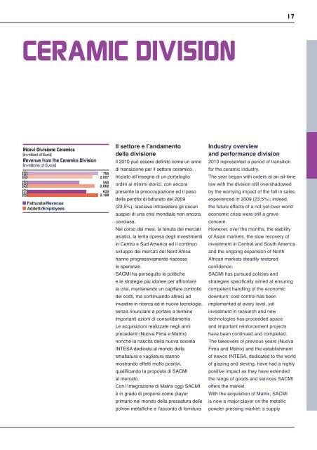 ANNUAL REPORT 2010 - Sacmi