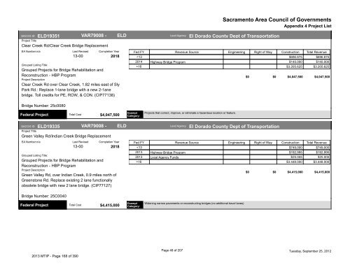 2013/16 Metropolitan Transportation Improvement Program ... - sacog