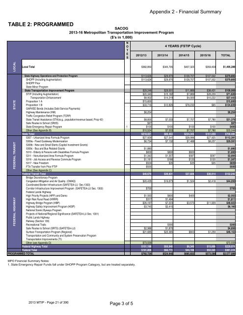 2013/16 Metropolitan Transportation Improvement Program ... - sacog