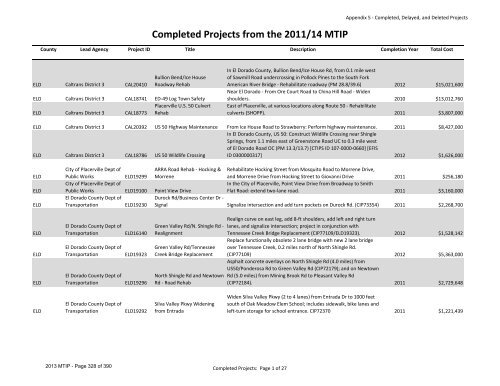 2013/16 Metropolitan Transportation Improvement Program ... - sacog