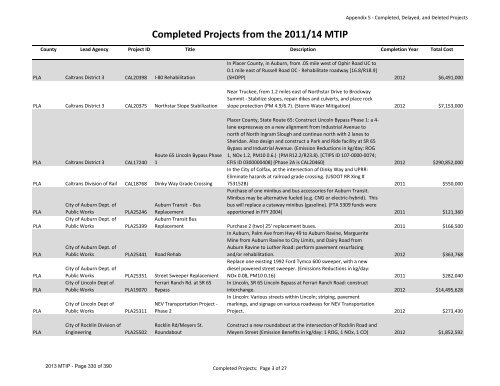 2013/16 Metropolitan Transportation Improvement Program ... - sacog